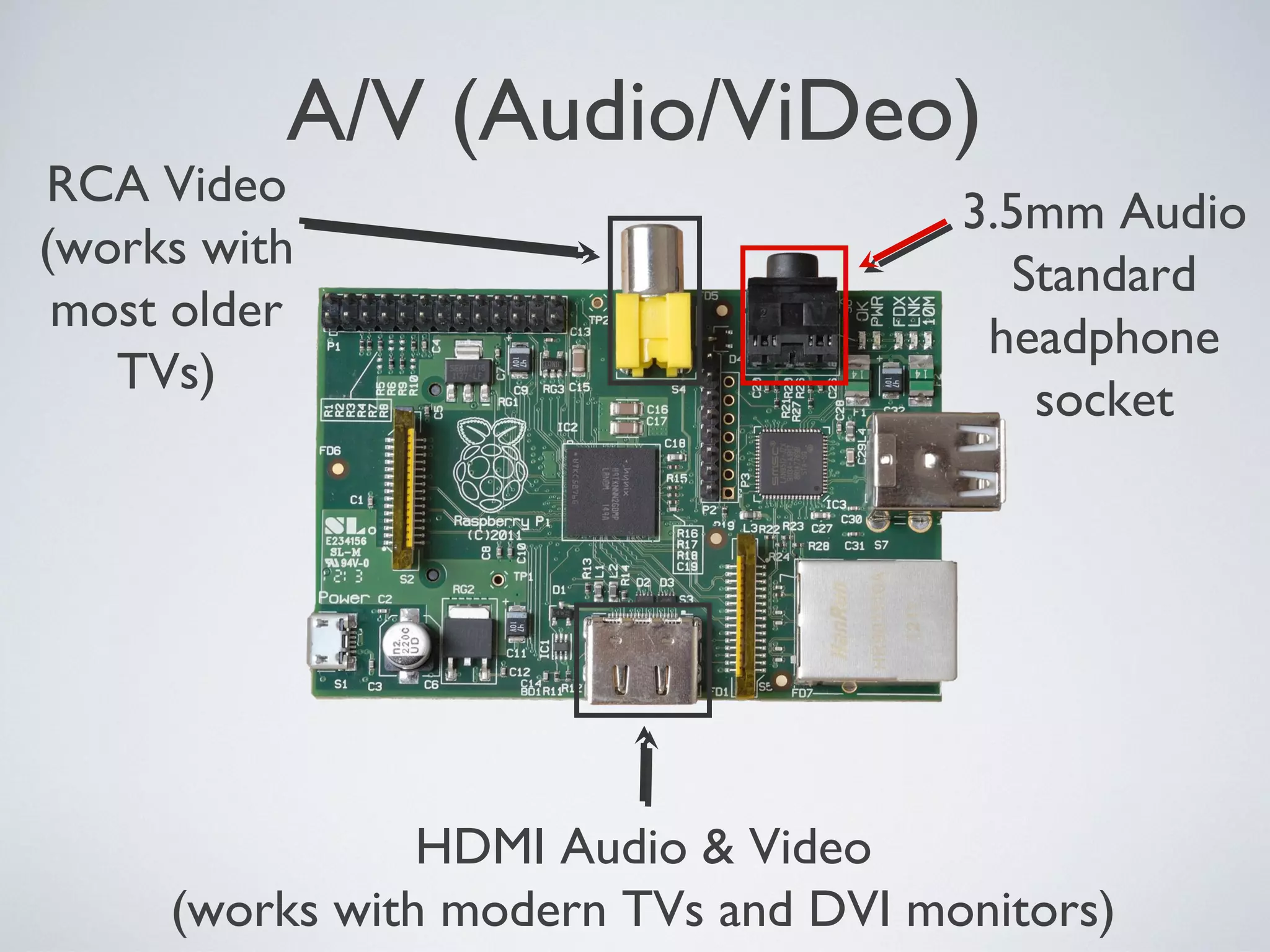 A/V (Audio/ViDeo)
RCA Video
(works with
most older
TVs)
HDMI Audio & Video
(works with modern TVs and DVI monitors)
3.5mm Audio
Standard
headphone
socket
 