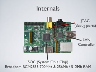Internals
JTAG
(debug ports)
LAN
Controller
SOC (System On a Chip)
Broadcom BCM2835 700Mhz & 256Mb / 512Mb RAM
 