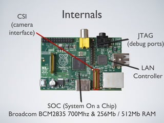Internals
JTAG
(debug ports)
LAN
Controller
SOC (System On a Chip)
Broadcom BCM2835 700Mhz & 256Mb / 512Mb RAM
CSI
(camera
interface)
 