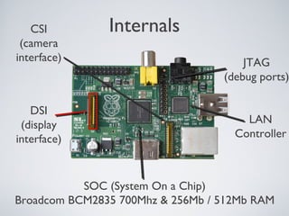 Internals
JTAG
(debug ports)
LAN
Controller
SOC (System On a Chip)
Broadcom BCM2835 700Mhz & 256Mb / 512Mb RAM
CSI
(camera
interface)
DSI
(display
interface)
 