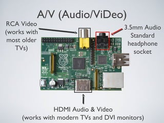 A/V (Audio/ViDeo)
RCA Video
(works with
most older
TVs)
HDMI Audio & Video
(works with modern TVs and DVI monitors)
3.5mm Audio
Standard
headphone
socket
 