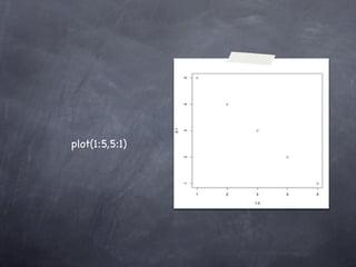 plot(1:5,5:1)
 