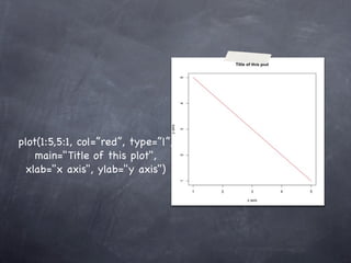plot(1:5,5:1, col=”red”, type=”l”,
    main="Title of this plot",
  xlab="x axis", ylab="y axis")
 