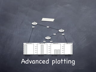 Advanced plotting
 