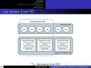 Contexte
                                 État de l'art
            Comparaison avec d'autres travaux
                                  Conclusion
                                Bibliographie
   Les acteurs d'une VO




                              Fig.: Les acteurs d'une VO
5/27                              Romain Bochet  Usage-Based Security Framework for Collaborative C
 