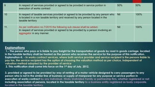 9 In respect of services provided or agreed to be provided in service portion in
execution of works contract
50% 50%
10 In respect of taxable services provided or agreed to be provided by any person who
is located in a non taxable territory and received by any person located in the
taxable territory
Nil 100%
11. As per notification no.7/2015 the following sub clause shall be added-
In respect of services provided or agreed to be provided by a person involving an
aggregator in any manner.
Nil 100%
Explanations
1.- The person who pays or is liable to pay freight for the transportation of goods by road in goods carriage, located
in the taxable territory shall be treated as the person who receives the service for the purpose of this notification.
Explanation-II. - In works contract services, where both service provider and service recipient is the persons liable to
pay tax, the service recipient has the option of choosing the valuation method as per choice, independent of
valuation method adopted by the provider of service.
2. This notification shall come into force on the 1st day of July, 2012.
3. provided or agreed to be provided by way of renting of a motor vehicle designed to carry passengers to any
person who is not in the similar line of business or supply of manpower for any purpose or service portion in
execution of works contract by any individual, Hindu Undivided Family or partnership firm, whether registered or not,
including association of persons, located in the taxable territory to a business entity registered as body corporate,
located in the taxable territory.
 