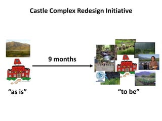 Castle Complex Redesign Initiative




                9 months



“as is”                                “to be”
 