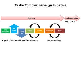 Castle Complex Redesign Initiative


                         Planning                               Implementation
                                                                July 1, 2012


            RDT
   PRE-    TEAM
                  EMPA   DEFINE     IDEATE   PROTOTYPE   TEST
PLANNING
                   THY



August October – November – January          February – May
 