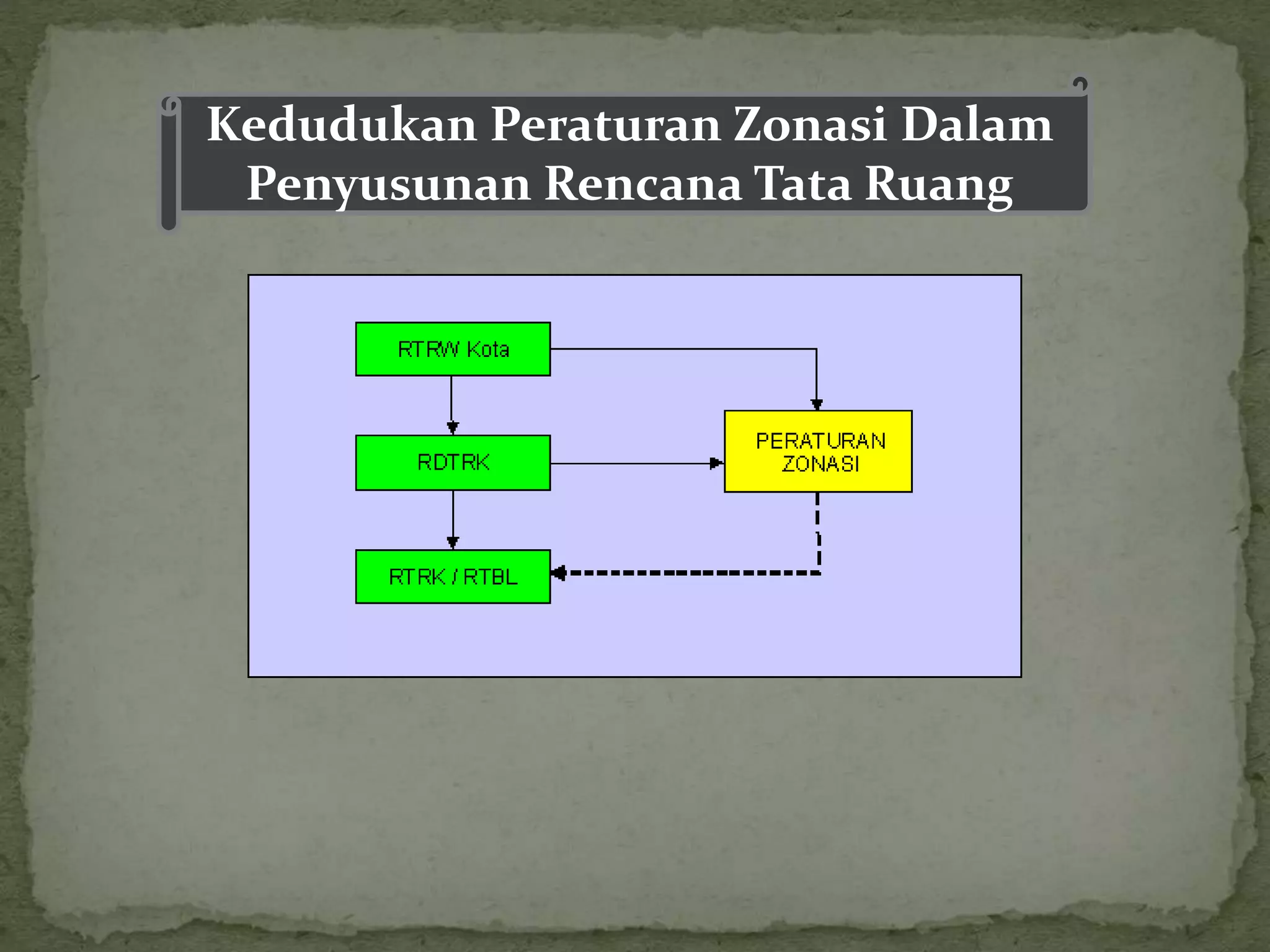 Presentation rdtr kota | PPTX