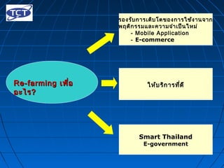รองรับการเติบโตของการใช้งานจาก
พฤติกรรมและความจำาเป็นใหม่
- Mobile Application
- E-commerce
ให้บริการที่ดี
Smart Thailand
E-government
Re-farmingRe-farming เพื่อเพื่อ
อะไรอะไร??
 