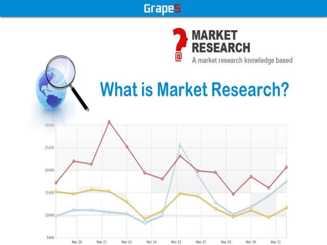 how-to-market-research-ppt