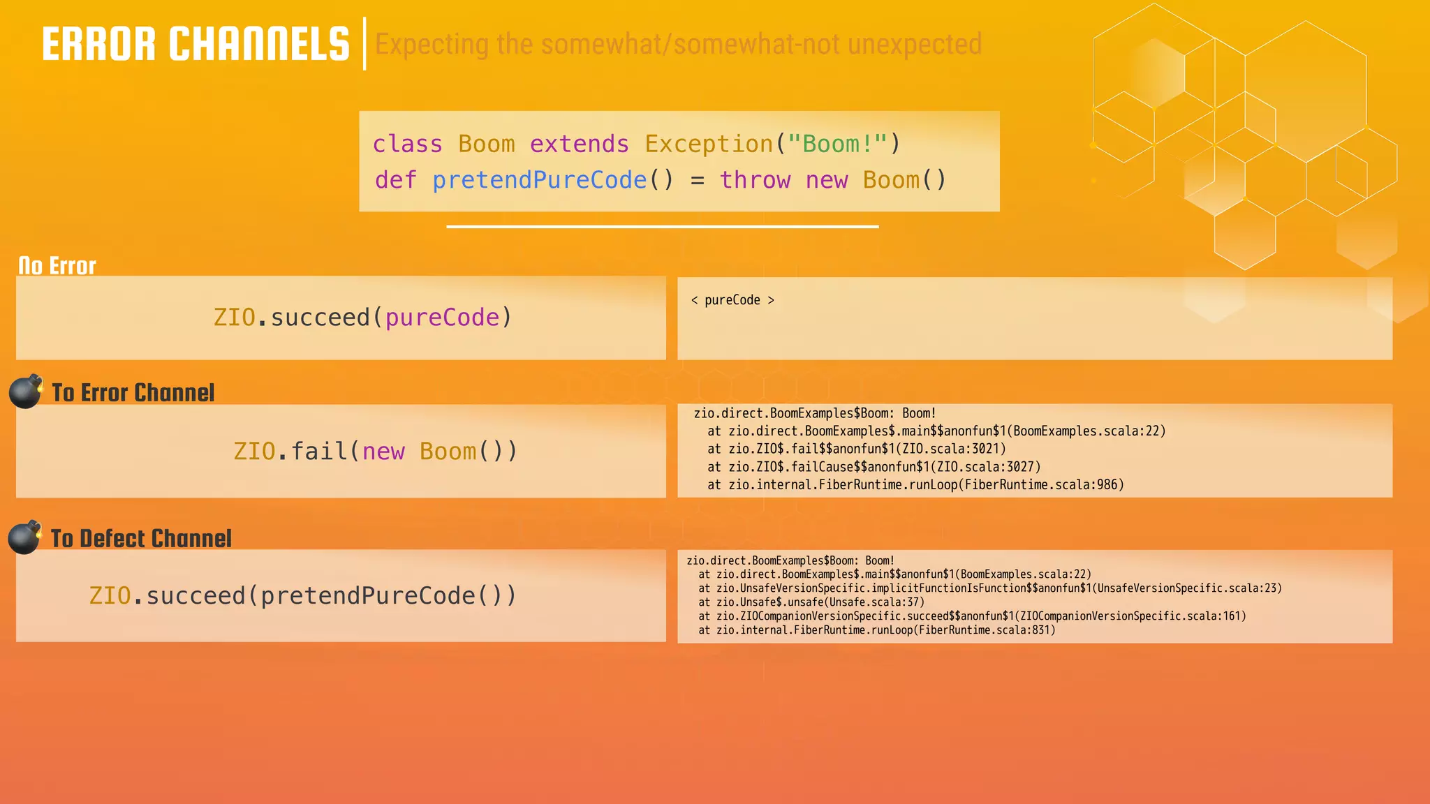 ZIO.fail(new Boom())
ZIO.succeed(pretendPureCode())
ERROR CHANNELS
💣 To Error Channel
💣 To Defect Channel
class Boom extends Exception("Boom!")
zio.direct.BoomExamples$Boom: Boom!
at zio.direct.BoomExamples$.main$$anonfun$1(BoomExamples.scala:22)
at zio.ZIO$.fail$$anonfun$1(ZIO.scala:3021)
at zio.ZIO$.failCause$$anonfun$1(ZIO.scala:3027)
at zio.internal.FiberRuntime.runLoop(FiberRuntime.scala:986)
zio.direct.BoomExamples$Boom: Boom!
at zio.direct.BoomExamples$.main$$anonfun$1(BoomExamples.scala:22)
at zio.UnsafeVersionSpecific.implicitFunctionIsFunction$$anonfun$1(UnsafeVersionSpecific.scala:23)
at zio.Unsafe$.unsafe(Unsafe.scala:37)
at zio.ZIOCompanionVersionSpecific.succeed$$anonfun$1(ZIOCompanionVersionSpecific.scala:161)
at zio.internal.FiberRuntime.runLoop(FiberRuntime.scala:831)
ZIO.succeed(pureCode)
< pureCode >
No Error
def pretendPureCode() = throw new Boom()
Expecting the somewhat/somewhat-not unexpected
 