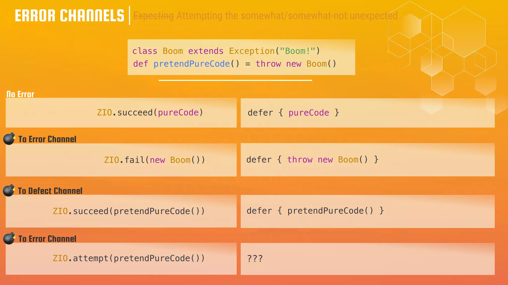 ZIO.fail(new Boom())
ZIO.succeed(pretendPureCode())
ERROR CHANNELS
ZIO.attempt(pretendPureCode())
💣 To Error Channel
💣 To Defect Channel
💣 To Error Channel
class Boom extends Exception("Boom!")
ZIO.succeed(pureCode)
No Error
def pretendPureCode() = throw new Boom()
defer { pureCode }
defer { throw new Boom() }
???
defer { pretendPureCode() }
Expecting Attempting the somewhat/somewhat-not unexpected
 