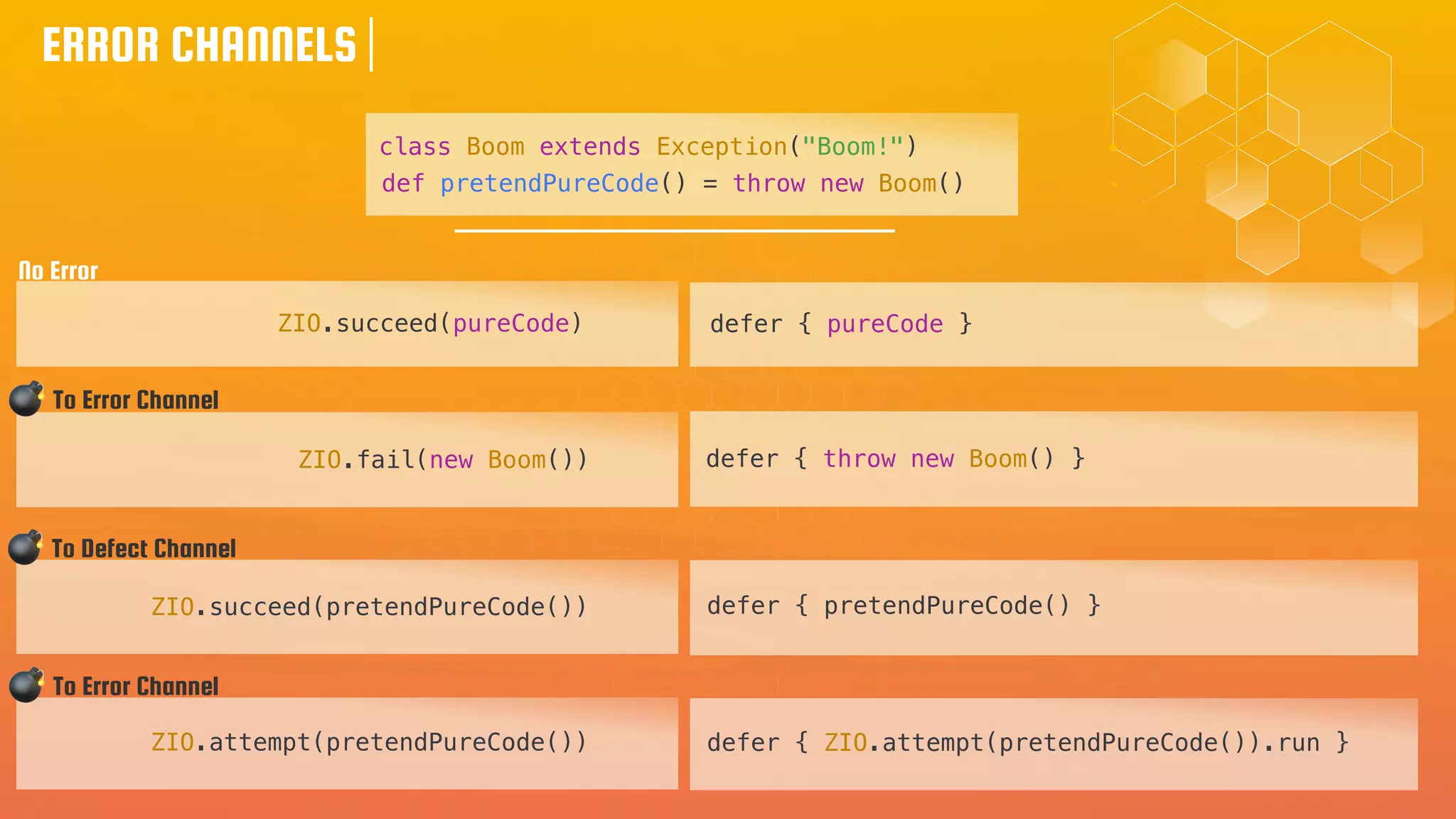 ZIO.fail(new Boom())
ZIO.succeed(pretendPureCode())
ERROR CHANNELS
ZIO.attempt(pretendPureCode())
💣 To Error Channel
💣 To Defect Channel
💣 To Error Channel
class Boom extends Exception("Boom!")
ZIO.succeed(pureCode)
No Error
def pretendPureCode() = throw new Boom()
defer { pureCode }
defer { throw new Boom() }
defer { pretendPureCode() }
defer { ZIO.attempt(pretendPureCode()).run }
 