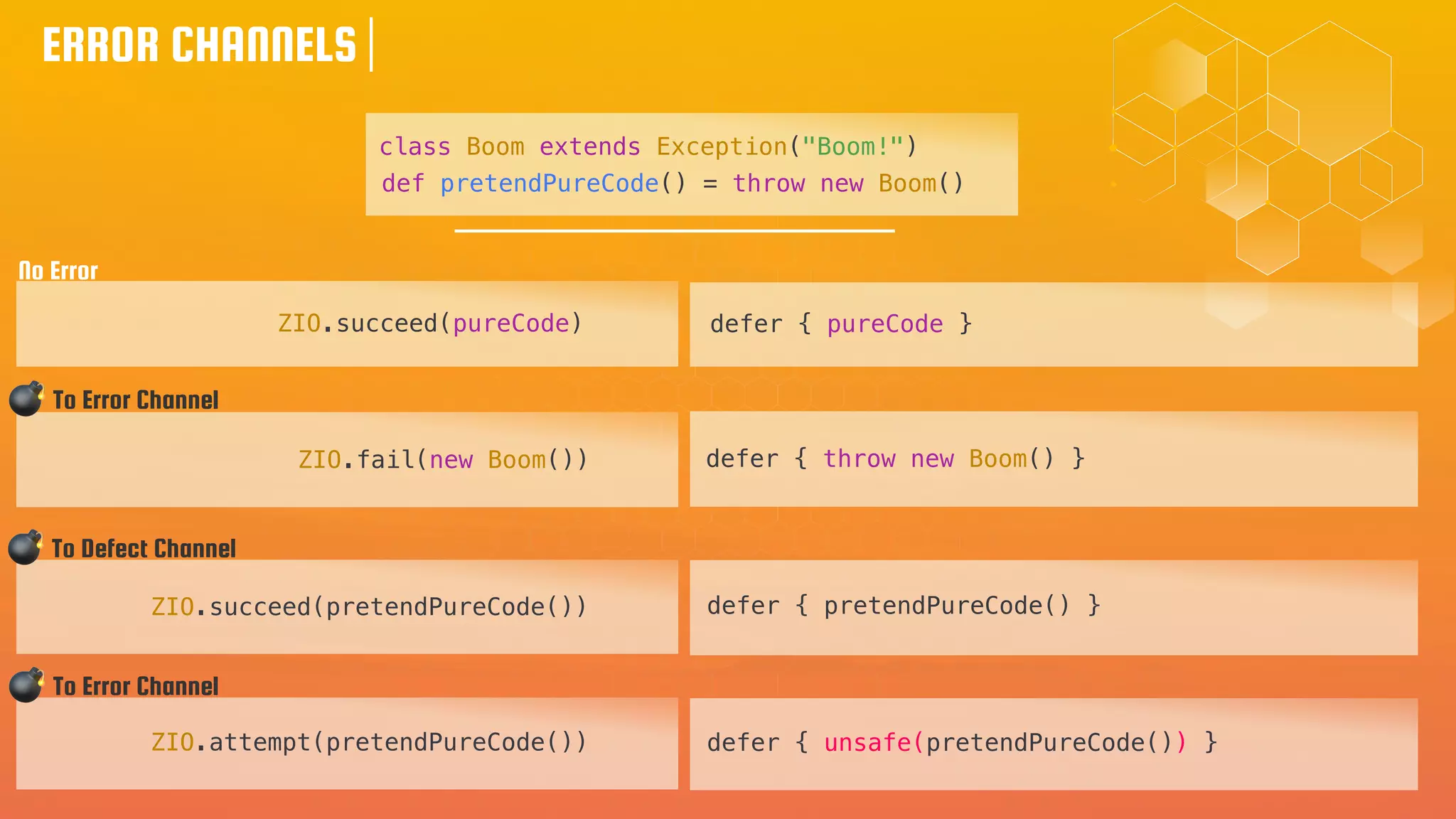 ZIO.fail(new Boom())
ZIO.succeed(pretendPureCode())
ERROR CHANNELS
ZIO.attempt(pretendPureCode())
💣 To Error Channel
💣 To Defect Channel
💣 To Error Channel
class Boom extends Exception("Boom!")
ZIO.succeed(pureCode)
No Error
def pretendPureCode() = throw new Boom()
defer { pureCode }
defer { throw new Boom() }
defer { pretendPureCode() }
defer { unsafe(pretendPureCode()) }
 