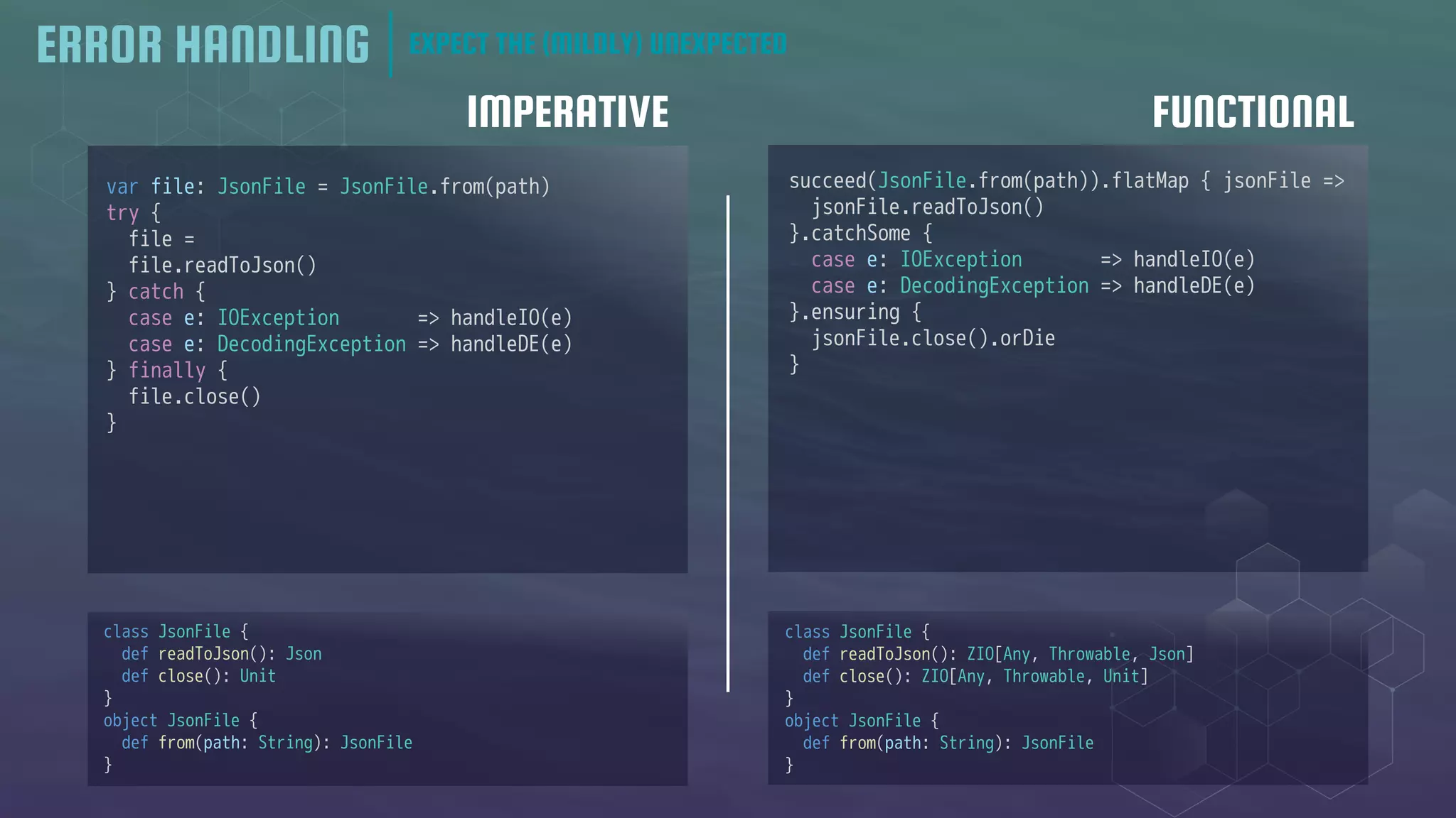IMPERATIVE FUNCTIONAL
ERROR HANDLING EXPECT THE (MILDLY) UNEXPECTED
var file: JsonFile = JsonFile.from(path)
try {
file =
file.readToJson()
} catch {
case e: IOException => handleIO(e)
case e: DecodingException => handleDE(e)
} finally {
file.close()
}
succeed(JsonFile.from(path)).flatMap { jsonFile =>
jsonFile.readToJson()
}.catchSome {
case e: IOException => handleIO(e)
case e: DecodingException => handleDE(e)
}.ensuring {
jsonFile.close().orDie
}
class JsonFile {
def readToJson(): ZIO[Any, Throwable, Json]
def close(): ZIO[Any, Throwable, Unit]
}
object JsonFile {
def from(path: String): JsonFile
}
class JsonFile {
def readToJson(): Json
def close(): Unit
}
object JsonFile {
def from(path: String): JsonFile
}
 