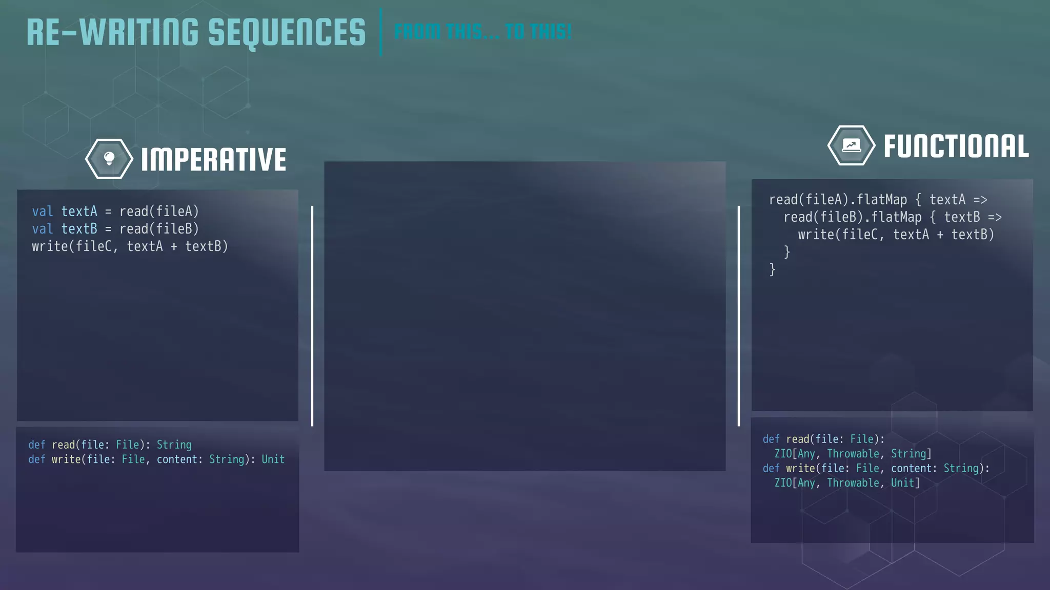 RE-WRITING SEQUENCES FROM THIS... TO THIS!
FUNCTIONAL
IMPERATIVE
val textA = read(fileA)
val textB = read(fileB)
write(fileC, textA + textB)
def read(file: File): String
def write(file: File, content: String): Unit
read(fileA).flatMap { textA =>
read(fileB).flatMap { textB =>
write(fileC, textA + textB)
}
}
def read(file: File):
ZIO[Any, Throwable, String]
def write(file: File, content: String):
ZIO[Any, Throwable, Unit]
 