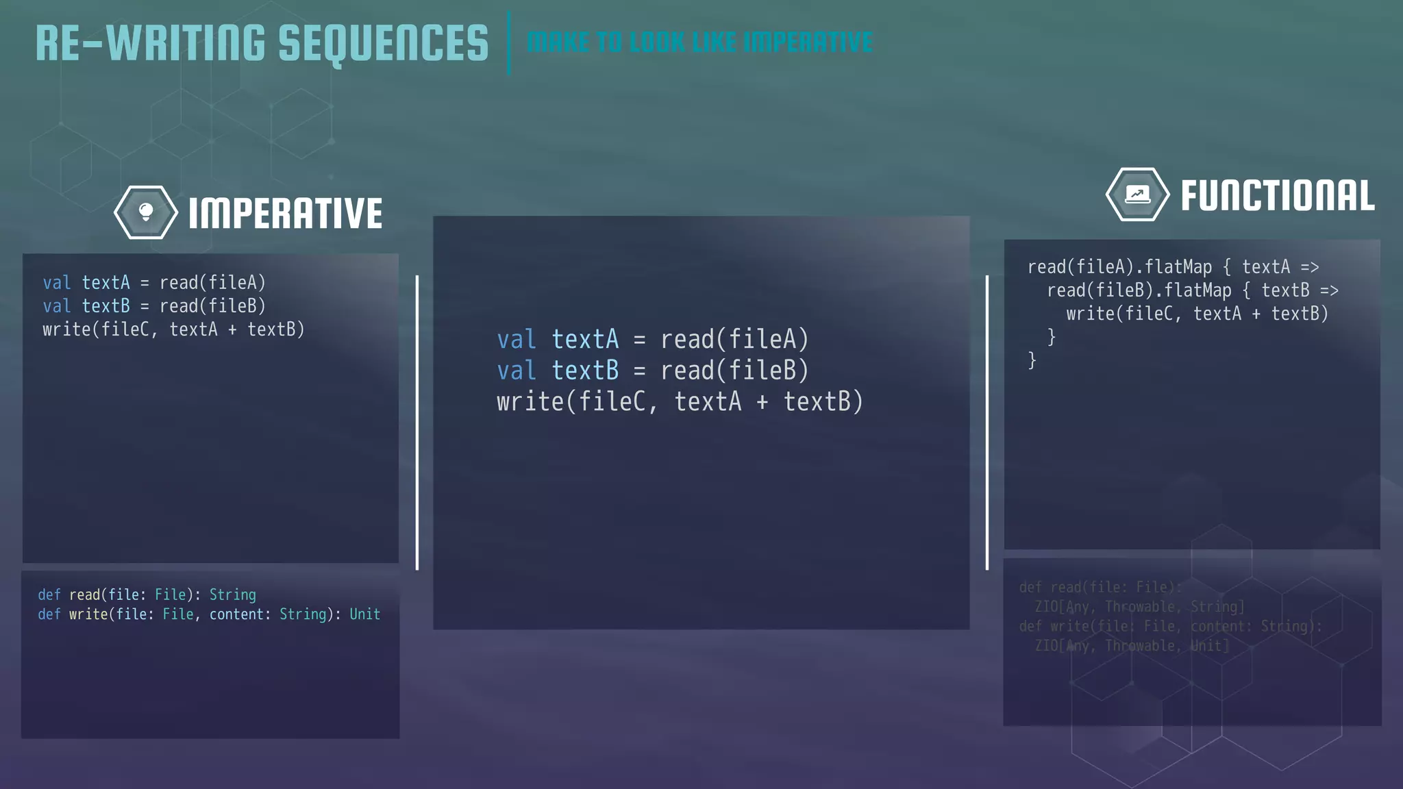 FUNCTIONAL
IMPERATIVE
val textA = read(fileA)
val textB = read(fileB)
write(fileC, textA + textB)
def read(file: File):
ZIO[Any, Throwable, String]
def write(file: File, content: String):
ZIO[Any, Throwable, Unit]
read(fileA).flatMap { textA =>
read(fileB).flatMap { textB =>
write(fileC, textA + textB)
}
}
val textA = read(fileA)
val textB = read(fileB)
write(fileC, textA + textB)
RE-WRITING SEQUENCES MAKE TO LOOK LIKE IMPERATIVE
def read(file: File): String
def write(file: File, content: String): Unit
 