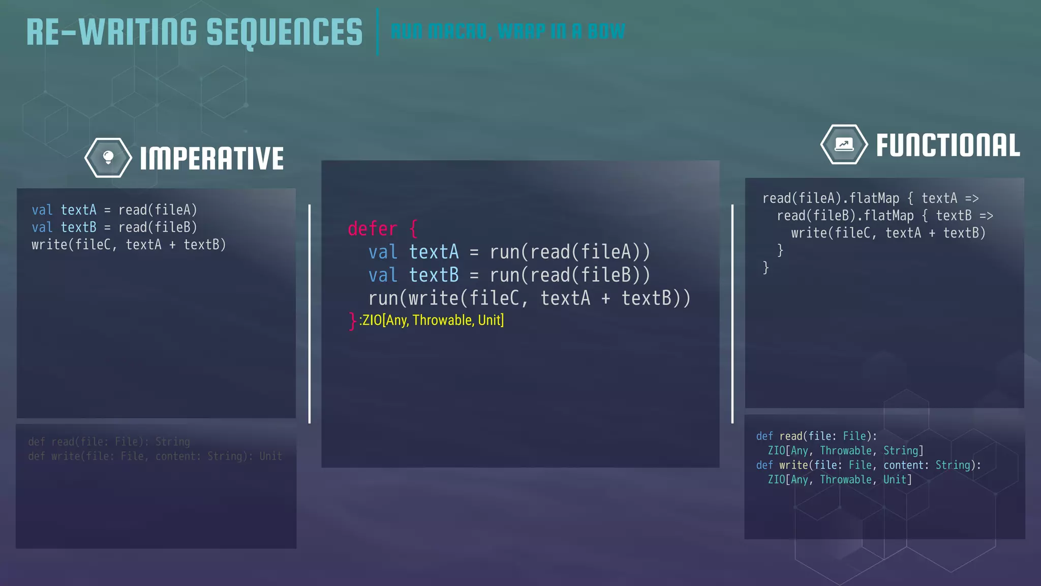 RE-WRITING SEQUENCES
RE-WRITING SEQUENCES
FUNCTIONAL
IMPERATIVE
defer {
val textA = run(read(fileA))
val textB = run(read(fileB))
run(write(fileC, textA + textB))
}
def read(file: File): String
def write(file: File, content: String): Unit
def read(file: File):
ZIO[Any, Throwable, String]
def write(file: File, content: String):
ZIO[Any, Throwable, Unit]
read(fileA).flatMap { textA =>
read(fileB).flatMap { textB =>
write(fileC, textA + textB)
}
}
val textA = read(fileA)
val textB = read(fileB)
write(fileC, textA + textB)
:ZIO[Any, Throwable, Unit]
RUN MACRO, WRAP IN A BOW
 