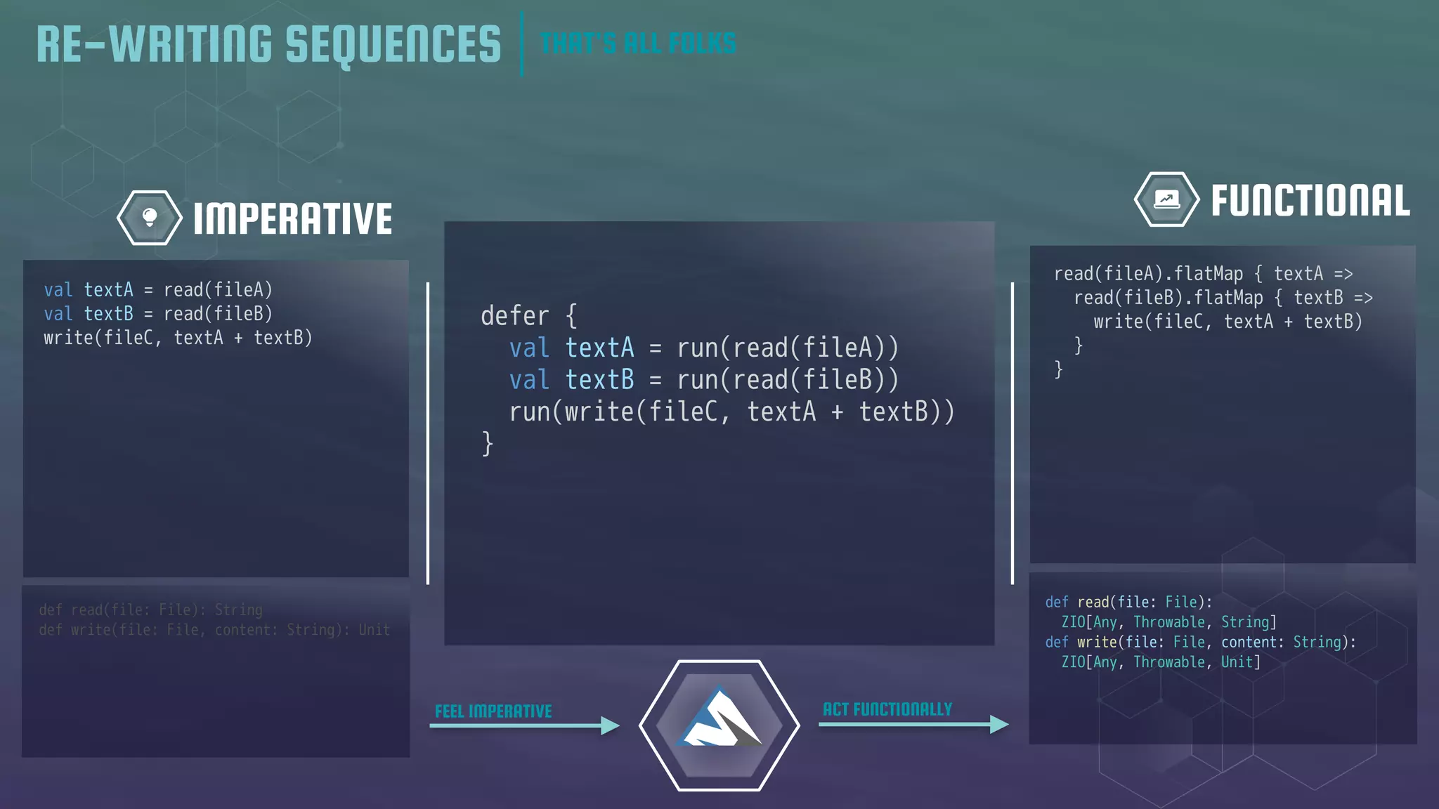 FUNCTIONAL
IMPERATIVE
val textA = read(fileA)
val textB = read(fileB)
write(fileC, textA + textB)
def read(file: File): String
def write(file: File, content: String): Unit
def read(file: File):
ZIO[Any, Throwable, String]
def write(file: File, content: String):
ZIO[Any, Throwable, Unit]
read(fileA).flatMap { textA =>
read(fileB).flatMap { textB =>
write(fileC, textA + textB)
}
}
defer {
val textA = run(read(fileA))
val textB = run(read(fileB))
run(write(fileC, textA + textB))
}
RE-WRITING SEQUENCES
FEEL IMPERATIVE ACT FUNCTIONALLY
THAT'S ALL FOLKS
 