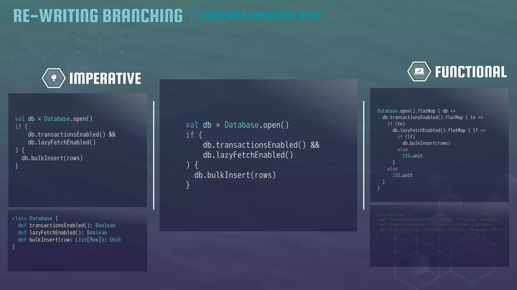 RE-WRITING BRANCHING START WITH IMPERATIVE STYLE
FUNCTIONAL
IMPERATIVE
class Database {
def transactionsEnabled(): ZIO[Any, Throwable, Boolean]
def lazyFetchEnabled(): ZIO[Any, Throwable, Boolean]
def bulkInsert(row: List[Row]): ZIO[Any, Throwable, Unit]
}
val db = Database.open()
if (
db.transactionsEnabled() &&
db.lazyFetchEnabled()
) {
db.bulkInsert(rows)
}
class Database {
def transactionsEnabled(): Boolean
def lazyFetchEnabled(): Boolean
def bulkInsert(row: List[Row]): Unit
}
Database.open().flatMap { db =>
db.transactionsEnabled().flatMap { te =>
if (te)
db.lazyFetchEnabled().flatMap { lf =>
if (lf)
db.bulkInsert(rows)
else
ZIO.unit
}
else
ZIO.unit
}
}
val db = Database.open()
if (
db.transactionsEnabled() &&
db.lazyFetchEnabled()
) {
db.bulkInsert(rows)
}
 