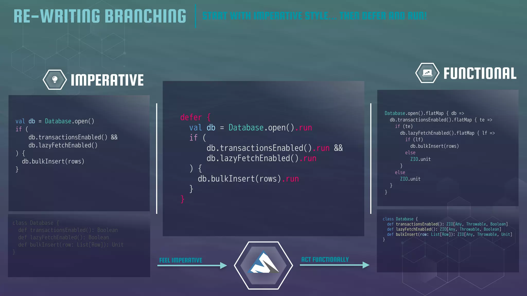 FUNCTIONAL
IMPERATIVE
class Database {
def transactionsEnabled(): ZIO[Any, Throwable, Boolean]
def lazyFetchEnabled(): ZIO[Any, Throwable, Boolean]
def bulkInsert(row: List[Row]): ZIO[Any, Throwable, Unit]
}
defer {
val db = Database.open().run
if (
db.transactionsEnabled().run &&
db.lazyFetchEnabled().run
) {
db.bulkInsert(rows).run
}
}
val db = Database.open()
if (
db.transactionsEnabled() &&
db.lazyFetchEnabled()
) {
db.bulkInsert(rows)
}
class Database {
def transactionsEnabled(): Boolean
def lazyFetchEnabled(): Boolean
def bulkInsert(row: List[Row]): Unit
}
Database.open().flatMap { db =>
db.transactionsEnabled().flatMap { te =>
if (te)
db.lazyFetchEnabled().flatMap { lf =>
if (lf)
db.bulkInsert(rows)
else
ZIO.unit
}
else
ZIO.unit
}
}
FEEL IMPERATIVE ACT FUNCTIONALLY
RE-WRITING BRANCHING START WITH IMPERATIVE STYLE... THEN DEFER AND RUN!
 