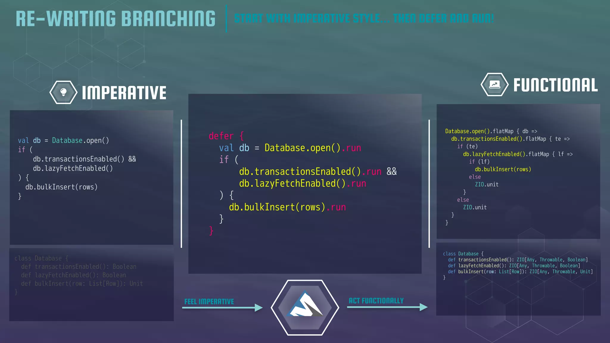 FUNCTIONAL
IMPERATIVE
class Database {
def transactionsEnabled(): ZIO[Any, Throwable, Boolean]
def lazyFetchEnabled(): ZIO[Any, Throwable, Boolean]
def bulkInsert(row: List[Row]): ZIO[Any, Throwable, Unit]
}
defer {
val db = Database.open().run
if (
db.transactionsEnabled().run &&
db.lazyFetchEnabled().run
) {
db.bulkInsert(rows).run
}
}
val db = Database.open()
if (
db.transactionsEnabled() &&
db.lazyFetchEnabled()
) {
db.bulkInsert(rows)
}
class Database {
def transactionsEnabled(): Boolean
def lazyFetchEnabled(): Boolean
def bulkInsert(row: List[Row]): Unit
}
Database.open().flatMap { db =>
db.transactionsEnabled().flatMap { te =>
if (te)
db.lazyFetchEnabled().flatMap { lf =>
if (lf)
db.bulkInsert(rows)
else
ZIO.unit
}
else
ZIO.unit
}
}
FEEL IMPERATIVE ACT FUNCTIONALLY
RE-WRITING BRANCHING START WITH IMPERATIVE STYLE... THEN DEFER AND RUN!
 