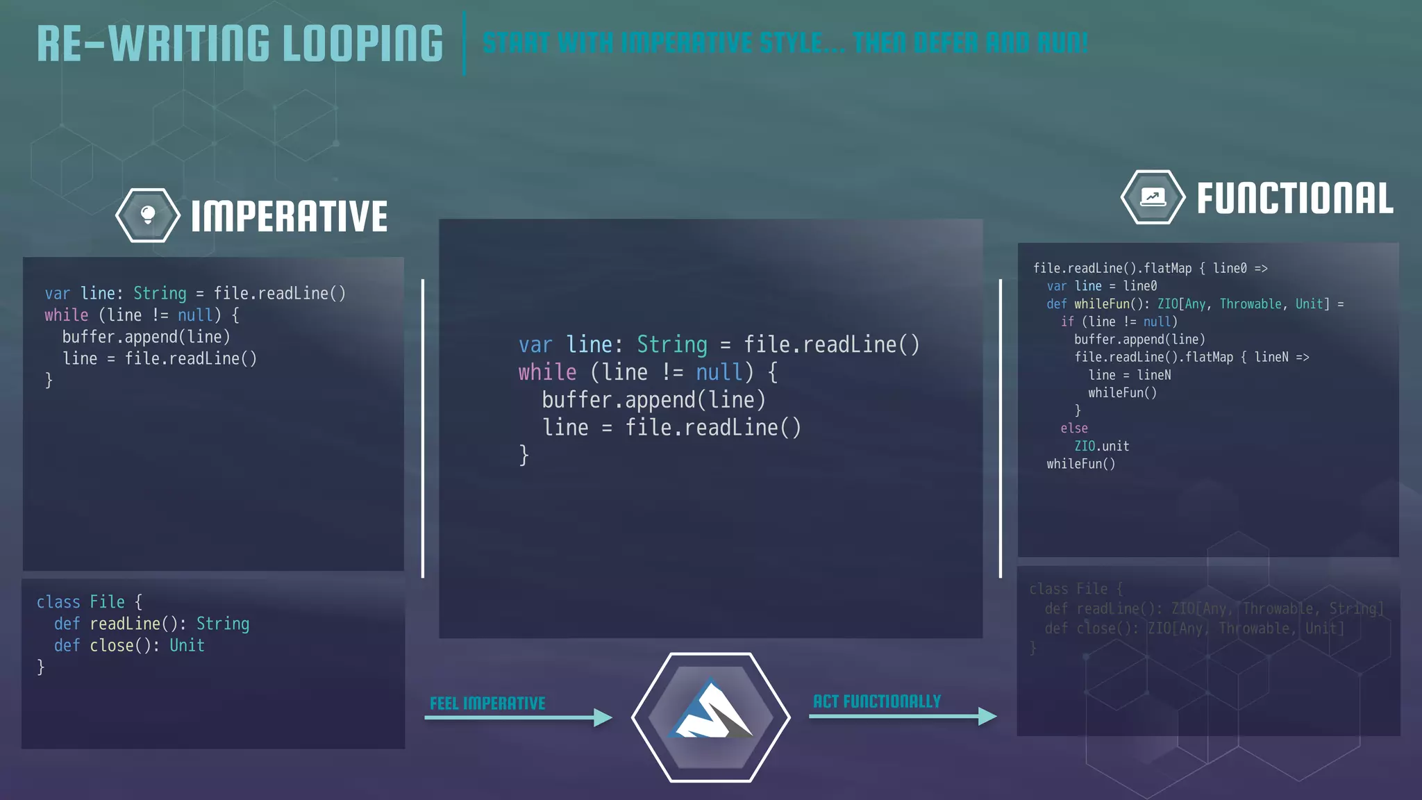 FUNCTIONAL
IMPERATIVE
FEEL IMPERATIVE ACT FUNCTIONALLY
RE-WRITING LOOPING START WITH IMPERATIVE STYLE... THEN DEFER AND RUN!
class File {
def readLine(): String
def close(): Unit
}
var line: String = file.readLine()
while (line != null) {
buffer.append(line)
line = file.readLine()
}
class File {
def readLine(): ZIO[Any, Throwable, String]
def close(): ZIO[Any, Throwable, Unit]
}
file.readLine().flatMap { line0 =>
var line = line0
def whileFun(): ZIO[Any, Throwable, Unit] =
if (line != null)
buffer.append(line)
file.readLine().flatMap { lineN =>
line = lineN
whileFun()
}
else
ZIO.unit
whileFun()
var line: String = file.readLine()
while (line != null) {
buffer.append(line)
line = file.readLine()
}
 