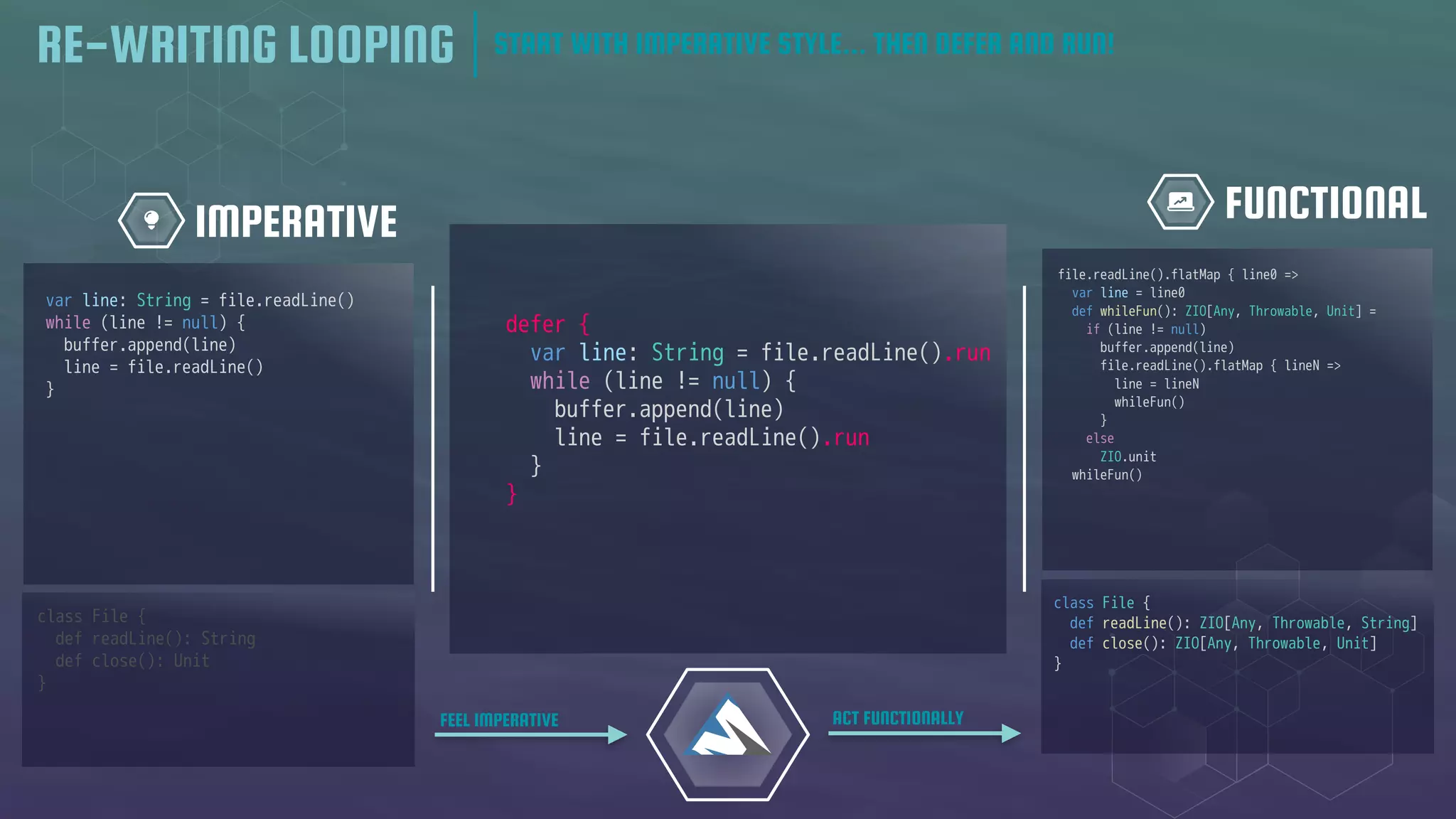 FUNCTIONAL
IMPERATIVE
defer {
var line: String = file.readLine().run
while (line != null) {
buffer.append(line)
line = file.readLine().run
}
}
FEEL IMPERATIVE ACT FUNCTIONALLY
RE-WRITING LOOPING START WITH IMPERATIVE STYLE... THEN DEFER AND RUN!
class File {
def readLine(): String
def close(): Unit
}
var line: String = file.readLine()
while (line != null) {
buffer.append(line)
line = file.readLine()
}
class File {
def readLine(): ZIO[Any, Throwable, String]
def close(): ZIO[Any, Throwable, Unit]
}
file.readLine().flatMap { line0 =>
var line = line0
def whileFun(): ZIO[Any, Throwable, Unit] =
if (line != null)
buffer.append(line)
file.readLine().flatMap { lineN =>
line = lineN
whileFun()
}
else
ZIO.unit
whileFun()
 