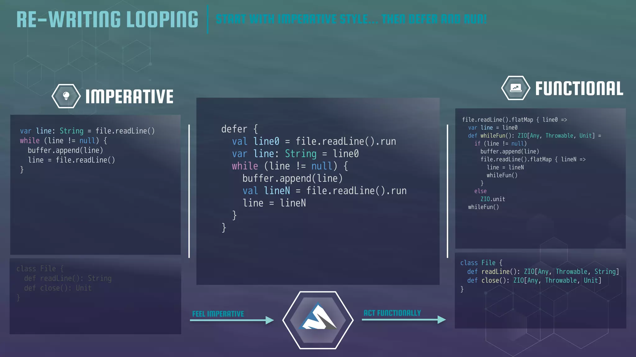 FUNCTIONAL
IMPERATIVE
FEEL IMPERATIVE ACT FUNCTIONALLY
defer {
val line0 = file.readLine().run
var line: String = line0
while (line != null) {
buffer.append(line)
val lineN = file.readLine().run
line = lineN
}
}
RE-WRITING LOOPING START WITH IMPERATIVE STYLE... THEN DEFER AND RUN!
class File {
def readLine(): String
def close(): Unit
}
var line: String = file.readLine()
while (line != null) {
buffer.append(line)
line = file.readLine()
}
class File {
def readLine(): ZIO[Any, Throwable, String]
def close(): ZIO[Any, Throwable, Unit]
}
file.readLine().flatMap { line0 =>
var line = line0
def whileFun(): ZIO[Any, Throwable, Unit] =
if (line != null)
buffer.append(line)
file.readLine().flatMap { lineN =>
line = lineN
whileFun()
}
else
ZIO.unit
whileFun()
 