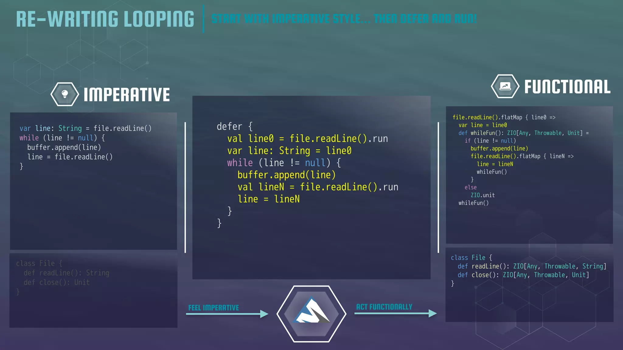 FUNCTIONAL
IMPERATIVE
FEEL IMPERATIVE ACT FUNCTIONALLY
defer {
val line0 = file.readLine().run
var line: String = line0
while (line != null) {
buffer.append(line)
val lineN = file.readLine().run
line = lineN
}
}
RE-WRITING LOOPING START WITH IMPERATIVE STYLE... THEN DEFER AND RUN!
class File {
def readLine(): String
def close(): Unit
}
var line: String = file.readLine()
while (line != null) {
buffer.append(line)
line = file.readLine()
}
class File {
def readLine(): ZIO[Any, Throwable, String]
def close(): ZIO[Any, Throwable, Unit]
}
file.readLine().flatMap { line0 =>
var line = line0
def whileFun(): ZIO[Any, Throwable, Unit] =
if (line != null)
buffer.append(line)
file.readLine().flatMap { lineN =>
line = lineN
whileFun()
}
else
ZIO.unit
whileFun()
 