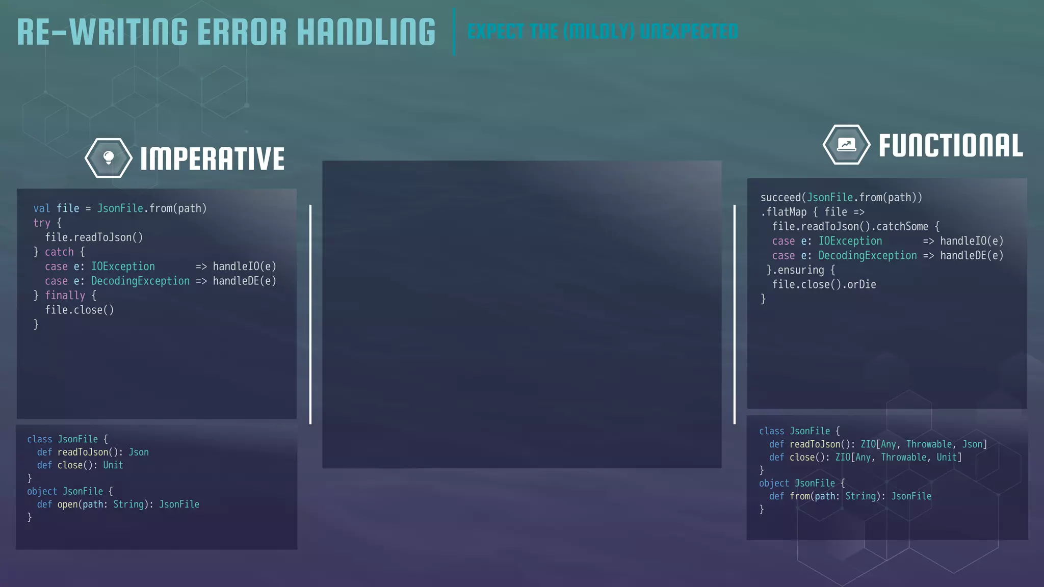 RE-WRITING ERROR HANDLING EXPECT THE (MILDLY) UNEXPECTED
val file = JsonFile.from(path)
try {
file.readToJson()
} catch {
case e: IOException => handleIO(e)
case e: DecodingException => handleDE(e)
} finally {
file.close()
}
class JsonFile {
def readToJson(): ZIO[Any, Throwable, Json]
def close(): ZIO[Any, Throwable, Unit]
}
object JsonFile {
def from(path: String): JsonFile
}
class JsonFile {
def readToJson(): Json
def close(): Unit
}
object JsonFile {
def open(path: String): JsonFile
}
FUNCTIONAL
IMPERATIVE
succeed(JsonFile.from(path))
.flatMap { file =>
file.readToJson().catchSome {
case e: IOException => handleIO(e)
case e: DecodingException => handleDE(e)
}.ensuring {
file.close().orDie
}
 