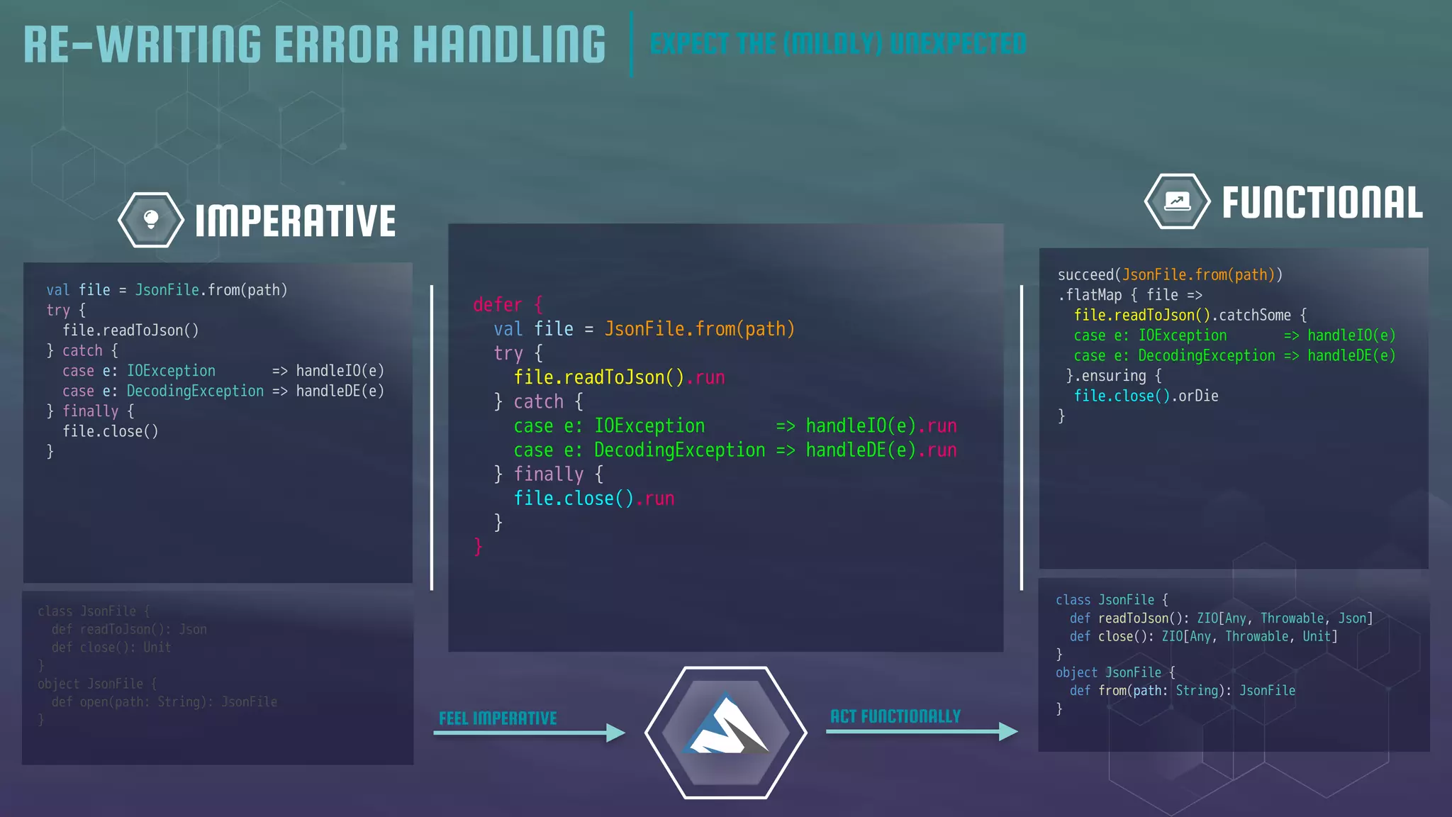 FUNCTIONAL
IMPERATIVE
defer {
val file = JsonFile.from(path)
try {
file.readToJson().run
} catch {
case e: IOException => handleIO(e).run
case e: DecodingException => handleDE(e).run
} finally {
file.close().run
}
}
val file = JsonFile.from(path)
try {
file.readToJson()
} catch {
case e: IOException => handleIO(e)
case e: DecodingException => handleDE(e)
} finally {
file.close()
}
succeed(JsonFile.from(path))
.flatMap { file =>
file.readToJson().catchSome {
case e: IOException => handleIO(e)
case e: DecodingException => handleDE(e)
}.ensuring {
file.close().orDie
}
class JsonFile {
def readToJson(): ZIO[Any, Throwable, Json]
def close(): ZIO[Any, Throwable, Unit]
}
object JsonFile {
def from(path: String): JsonFile
}
class JsonFile {
def readToJson(): Json
def close(): Unit
}
object JsonFile {
def open(path: String): JsonFile
} FEEL IMPERATIVE ACT FUNCTIONALLY
RE-WRITING ERROR HANDLING EXPECT THE (MILDLY) UNEXPECTED
 