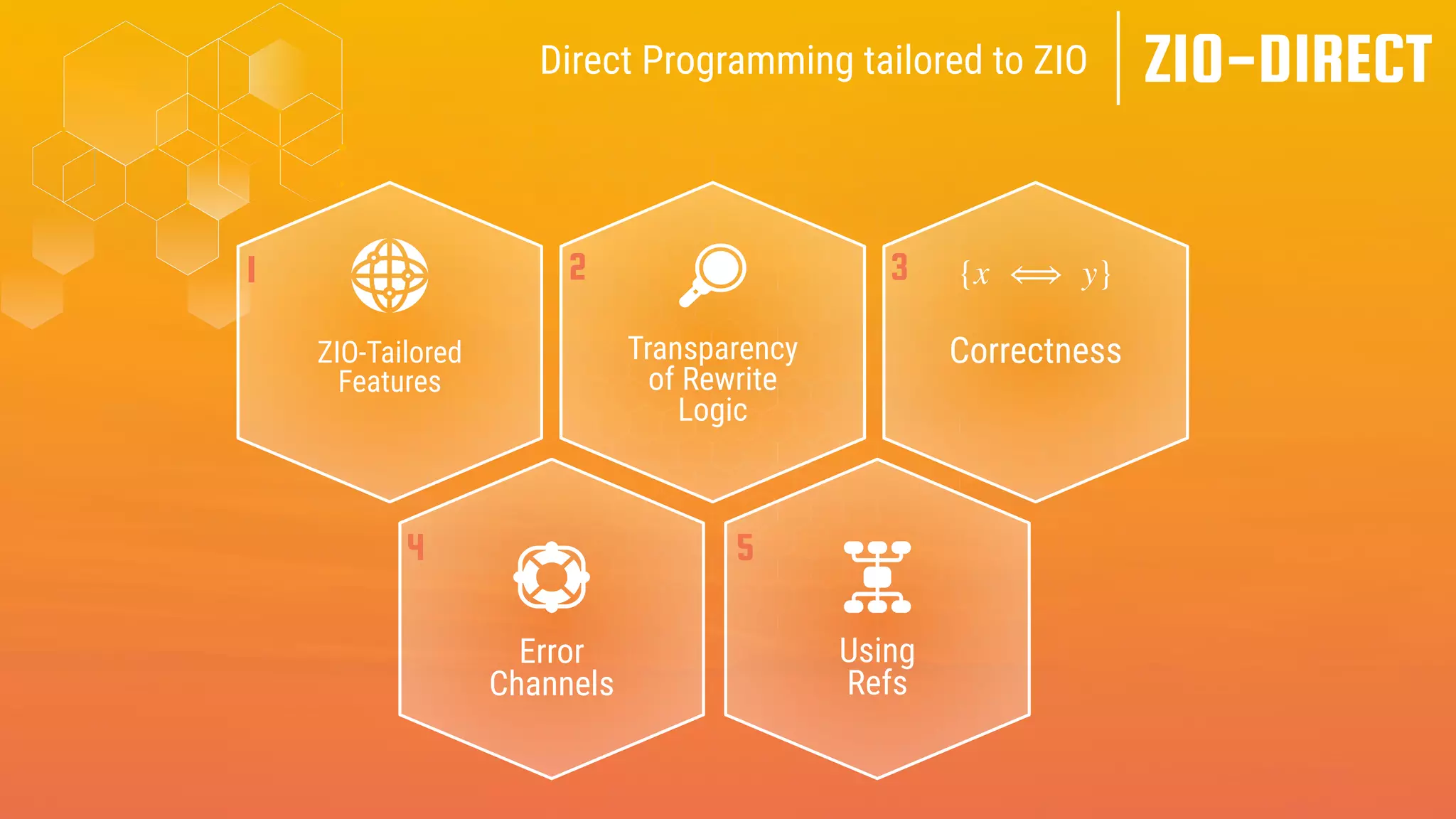 ZIO-Tailored
Features
Error
Channels
Transparency
of Rewrite
Logic
ZIO-DIRECT
Direct Programming tailored to ZIO
Correctness
Using
Refs
{x ⟺ y}
1 2 3
4 5
 