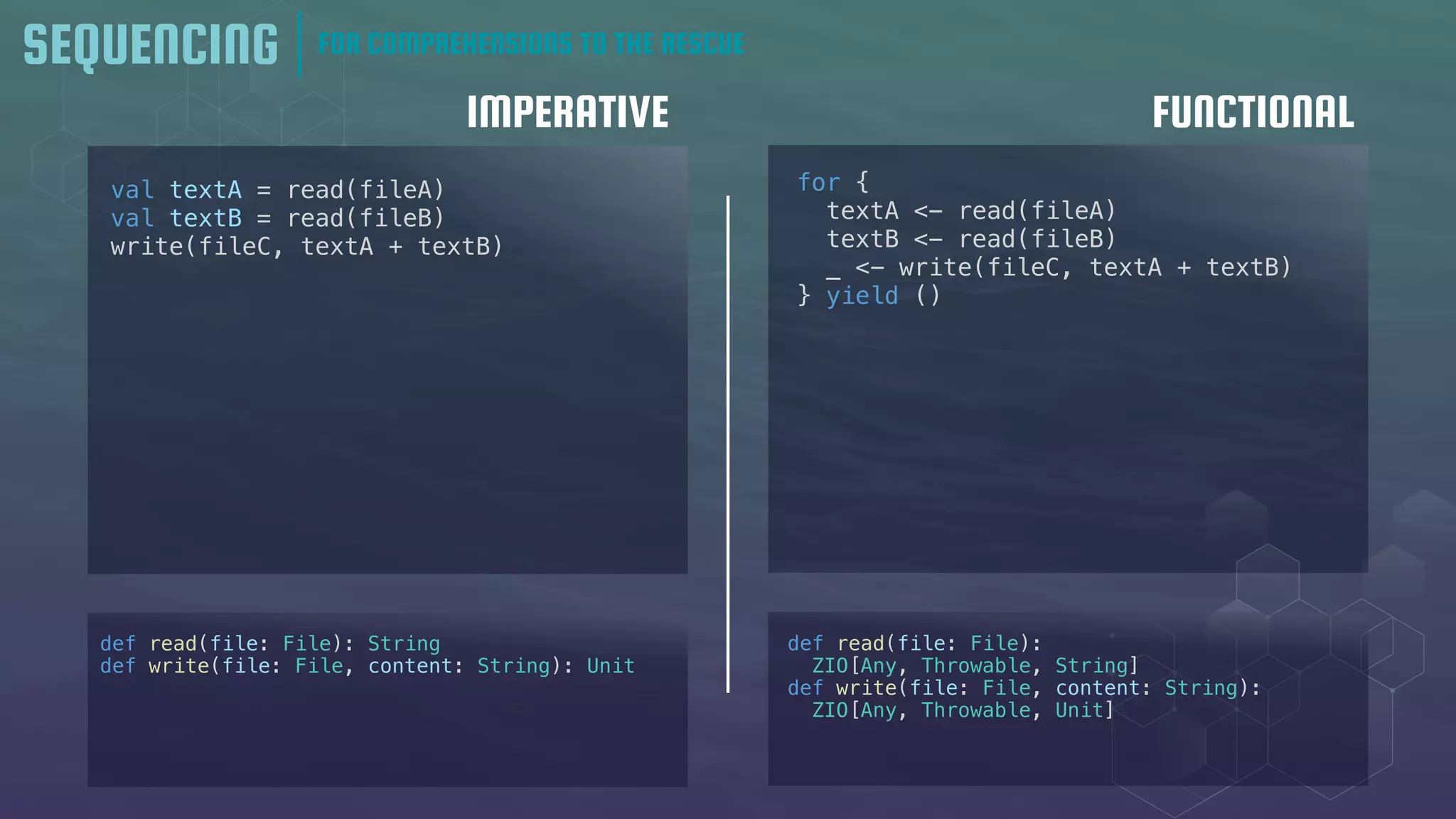 IMPERATIVE FUNCTIONAL
SEQUENCING
val textA = read(fileA)
val textB = read(fileB)
write(fileC, textA + textB)
def read(file: File): String
def write(file: File, content: String): Unit
def read(file: File):
ZIO[Any, Throwable, String]
def write(file: File, content: String):
ZIO[Any, Throwable, Unit]
for {
textA <- read(fileA)
textB <- read(fileB)
_ <- write(fileC, textA + textB)
} yield ()
FOR COMPREHENSIONS TO THE RESCUE
 