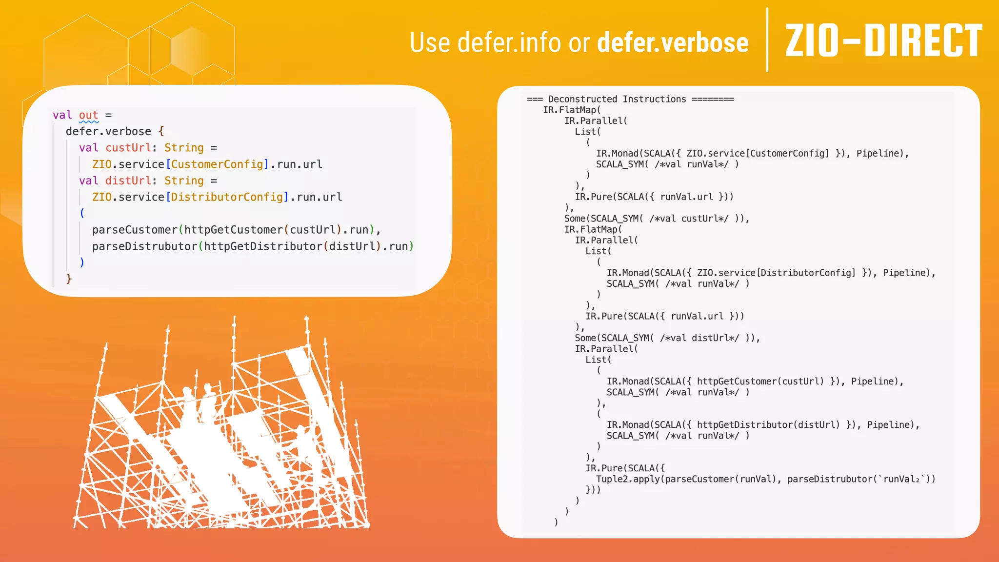 ZIO-DIRECT
Use defer.info or defer.verbose
 