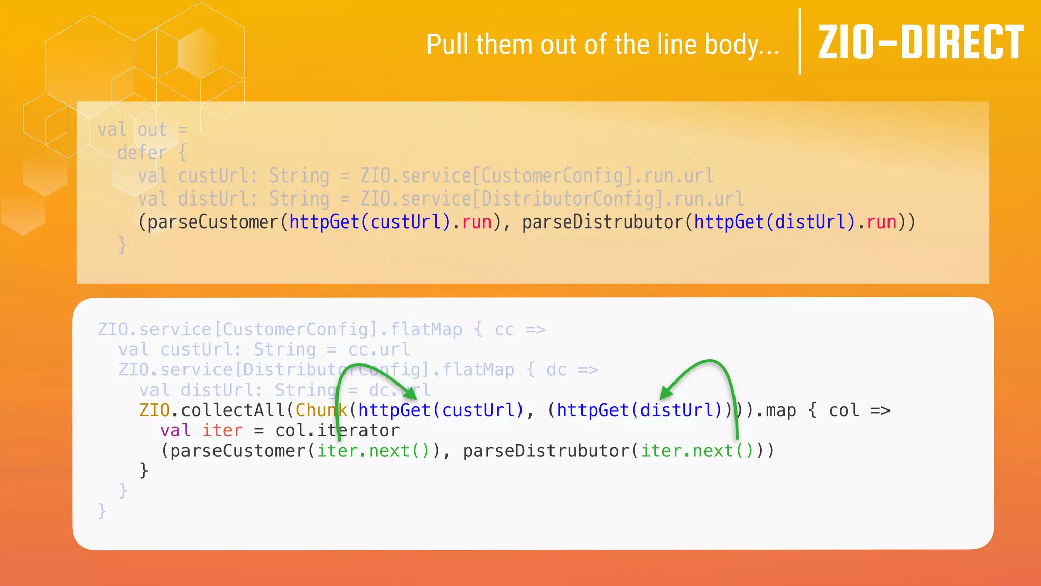 val out =
defer {
val custUrl: String = ZIO.service[CustomerConfig].run.url
val distUrl: String = ZIO.service[DistributorConfig].run.url
(parseCustomer(httpGet(custUrl).run), parseDistrubutor(httpGet(distUrl).run))
}
ZIO-DIRECT
Pull them out of the line body...
ZIO.service[CustomerConfig].flatMap { cc =>
val custUrl: String = cc.url
ZIO.service[DistributorConfig].flatMap { dc =>
val distUrl: String = dc.url
ZIO.collectAll(Chunk(httpGet(custUrl), (httpGet(distUrl)))).map { col =>
val iter = col.iterator
(parseCustomer(iter.next()), parseDistrubutor(iter.next()))
}
}
}
 