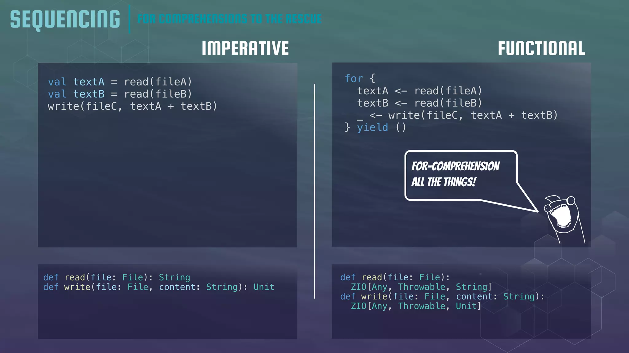 IMPERATIVE FUNCTIONAL
SEQUENCING
val textA = read(fileA)
val textB = read(fileB)
write(fileC, textA + textB)
def read(file: File): String
def write(file: File, content: String): Unit
def read(file: File):
ZIO[Any, Throwable, String]
def write(file: File, content: String):
ZIO[Any, Throwable, Unit]
for {
textA <- read(fileA)
textB <- read(fileB)
_ <- write(fileC, textA + textB)
} yield ()
FOR COMPREHENSIONS TO THE RESCUE
For-Comprehension
All the things!
 