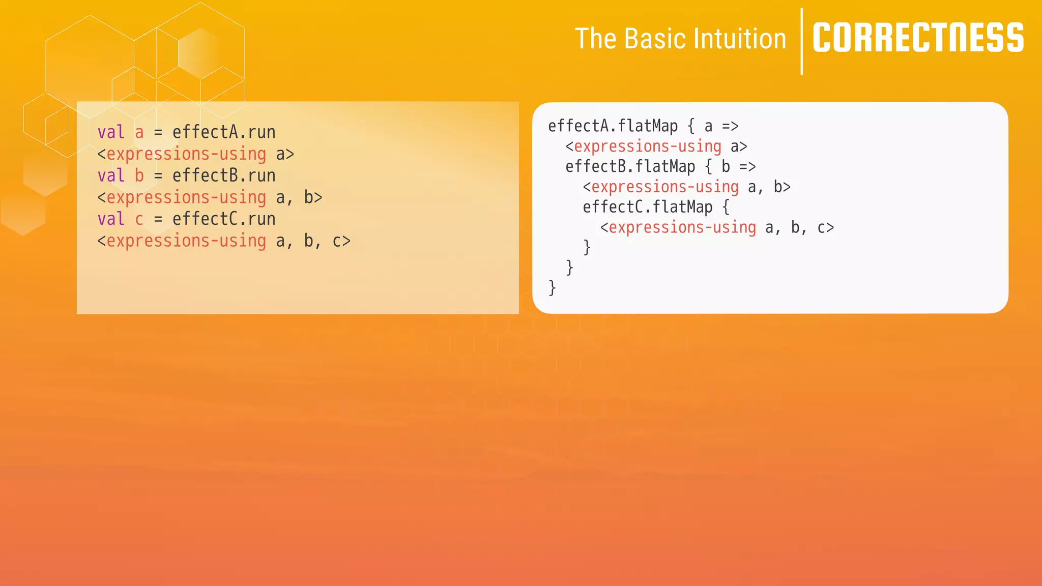 CORRECTNESS
val a = effectA.run
<expressions-using a>
val b = effectB.run
<expressions-using a, b>
val c = effectC.run
<expressions-using a, b, c>
effectA.flatMap { a =>
<expressions-using a>
effectB.flatMap { b =>
<expressions-using a, b>
effectC.flatMap {
<expressions-using a, b, c>
}
}
}
The Basic Intuition
 