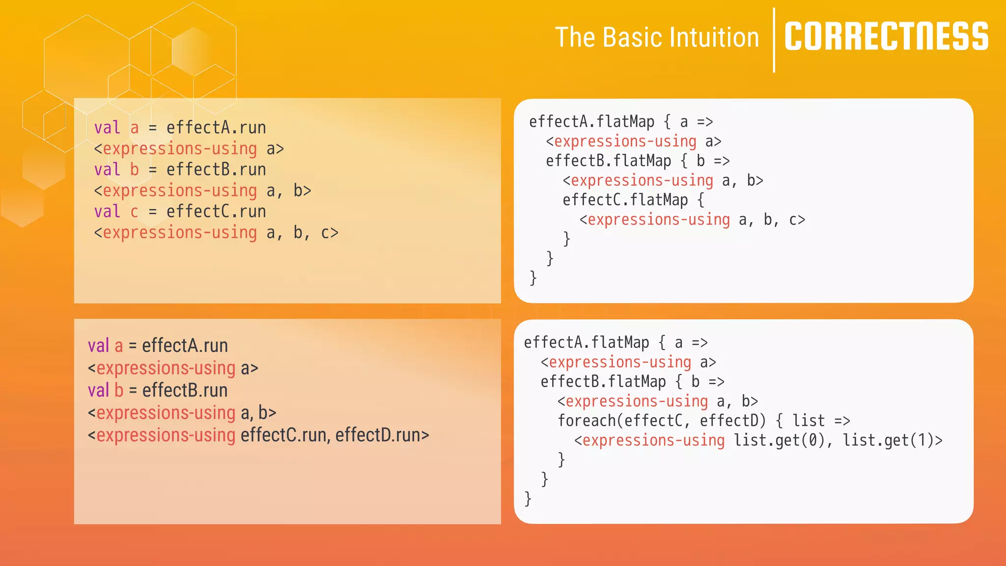 CORRECTNESS
val a = effectA.run
<expressions-using a>
val b = effectB.run
<expressions-using a, b>
val c = effectC.run
<expressions-using a, b, c>
effectA.flatMap { a =>
<expressions-using a>
effectB.flatMap { b =>
<expressions-using a, b>
effectC.flatMap {
<expressions-using a, b, c>
}
}
}
val a = effectA.run
<expressions-using a>
val b = effectB.run
<expressions-using a, b>
<expressions-using effectC.run, effectD.run>
effectA.flatMap { a =>
<expressions-using a>
effectB.flatMap { b =>
<expressions-using a, b>
foreach(effectC, effectD) { list =>
<expressions-using list.get(0), list.get(1)>
}
}
}
The Basic Intuition
 