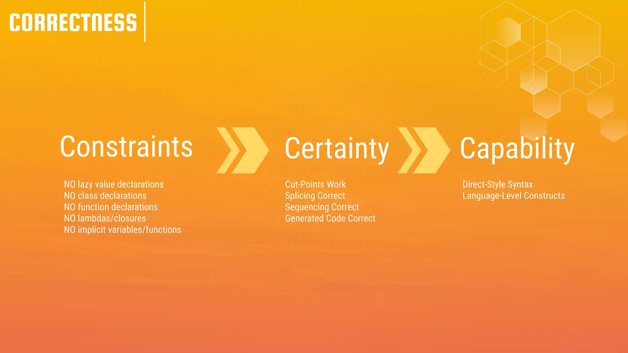 Constraints Certainty Capability
CORRECTNESS
NO lazy value declarations
NO class declarations
NO function declarations
NO lambdas/closures
NO implicit variables/functions
Cut-Points Work
Splicing Correct
Sequencing Correct
Generated Code Correct
Direct-Style Syntax
Language-Level Constructs
 