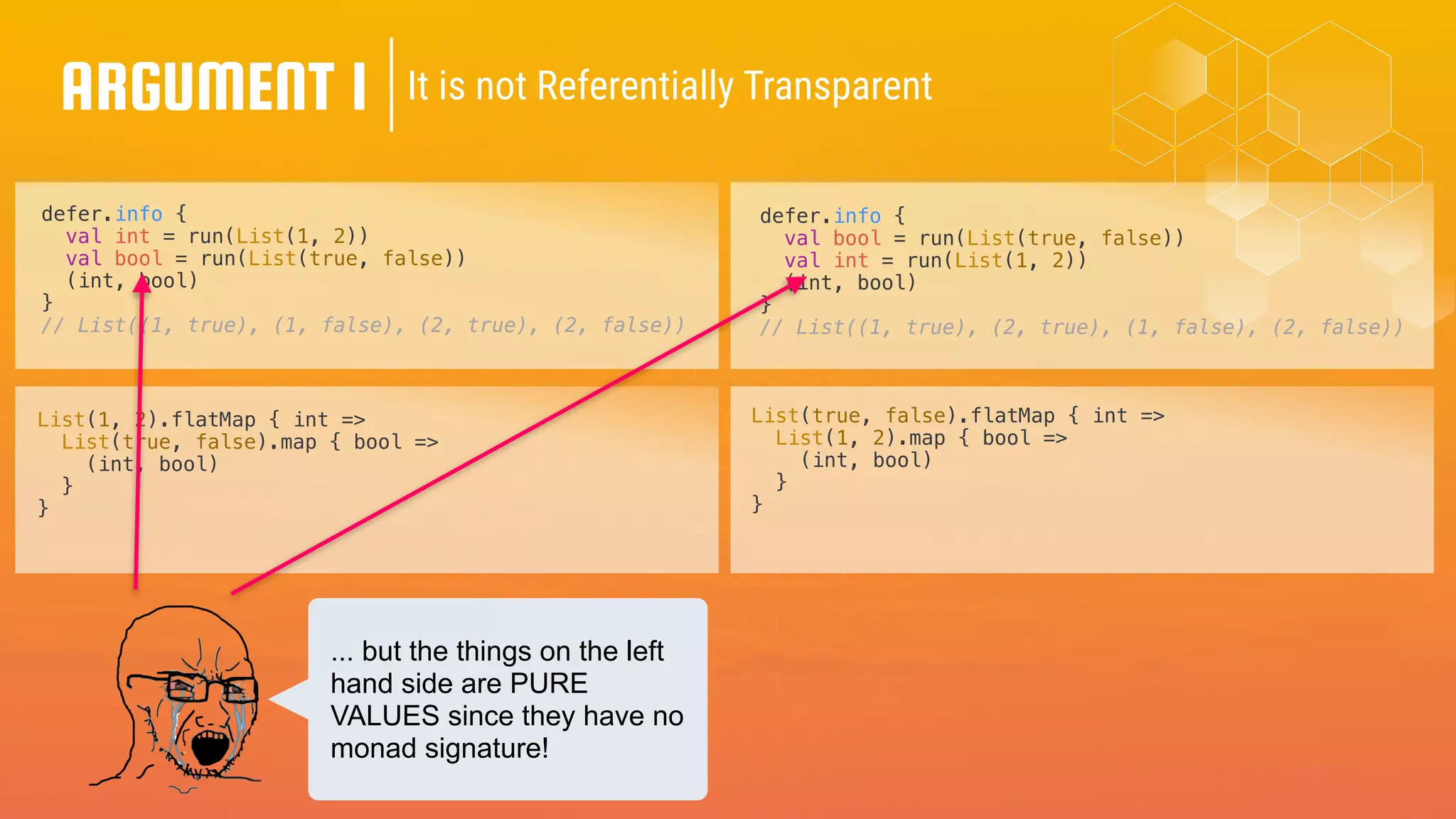 ARGUMENT 1 It is not Referentially Transparent
List(1, 2).flatMap { int =>
List(true, false).map { bool =>
(int, bool)
}
}
List(true, false).flatMap { int =>
List(1, 2).map { bool =>
(int, bool)
}
}
... but the things on the left
hand side are PURE
VALUES since they have no
monad signature!
defer.info {
val int = run(List(1, 2))
val bool = run(List(true, false))
(int, bool)
}
// List((1, true), (1, false), (2, true), (2, false))
defer.info {
val bool = run(List(true, false))
val int = run(List(1, 2))
(int, bool)
}
// List((1, true), (2, true), (1, false), (2, false))
 