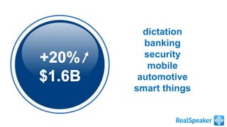 dictation 
banking 
security 
mobile 
automotive 
smart things 
 