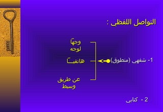 ‫التواصل اللفظي :‬

   ‫وجها‬
   ‫لوجه‬

  ‫هاتفيـــا‬    ‫1- شفهي )منطوق(‬


‫عن طريق‬
 ‫وسيط‬

                    ‫2 - كتابي‬
 