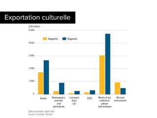 Exportation culturelle
 