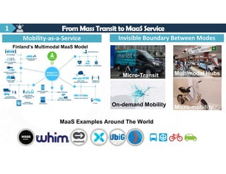 Redesigning Cities and Public Space for InnovativeMobility System | PPT