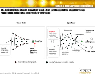 Open Innovation Model Images Open Source and Open Innovation - Dr. Sabine Brunswicker - Red Hat ...