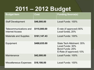 2011 – 2012 Budget