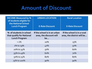 Amount of Discount