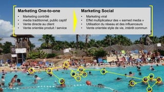 Marketing One-to-one                    Marketing Social
•   Marketing contrôlé                  •   Marketing viral
•   media traditionnel, public captif   •   Effet multiplicateur des « earned media »
•   Vente directe au client             •   Utilisation du réseau et des influenceurs
•   Vente orientée produit / service    •   Vente orientée style de vie, intérêt commun
 